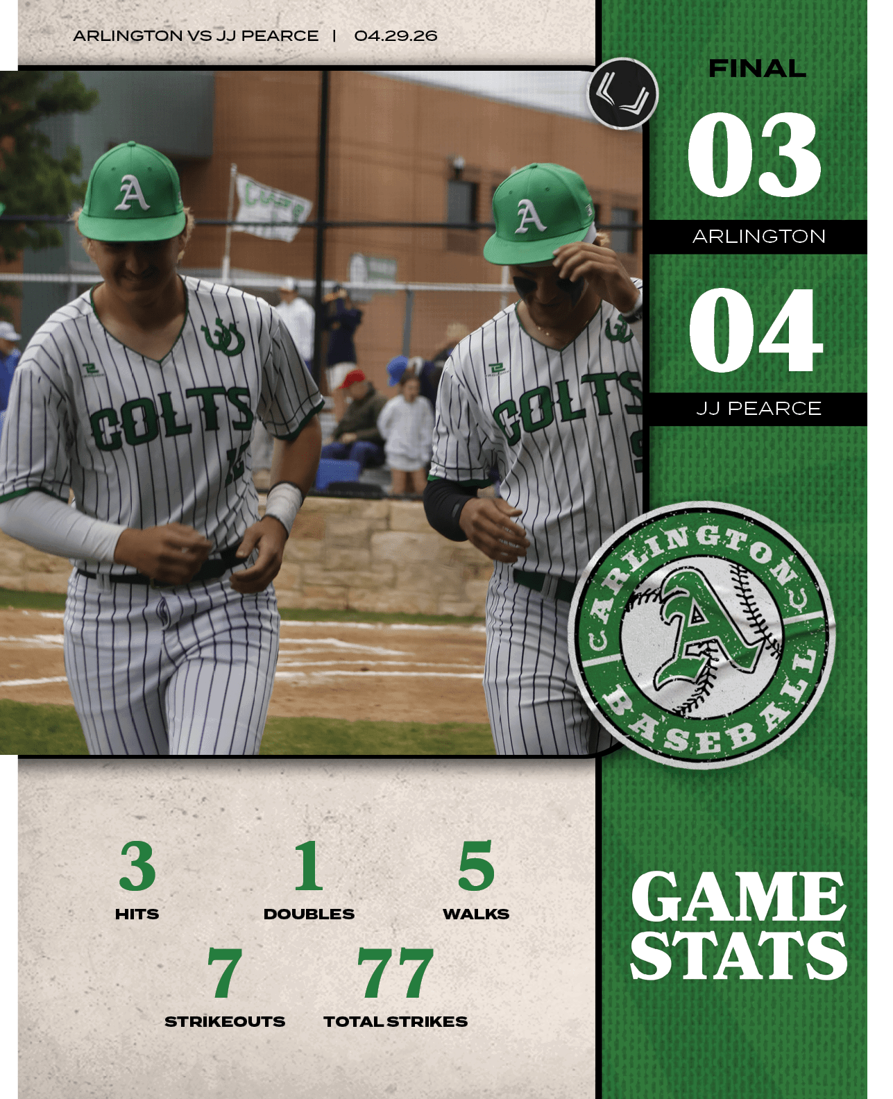Arlington VS JJ PEARCE | 04.29.26,Arlington,3,7,77,5,TOTAL STRIKES,STRIKEOUTS,WALKS,DOUBLES,HITS,1,JJ PEARCE,04,03,fr...