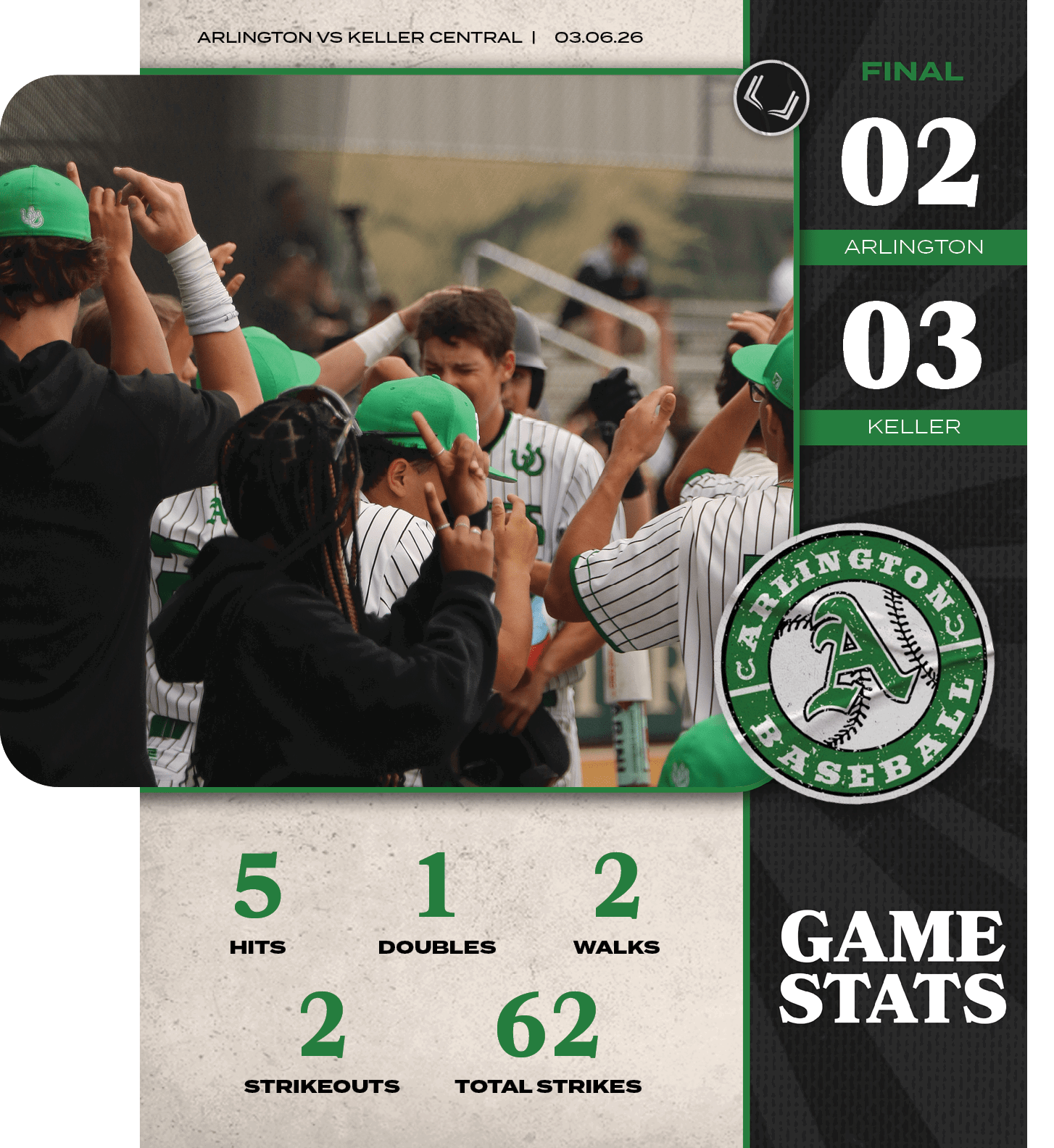 Arlington VS KELLER CENTRAL | 03.06.26,Arlington,5,2,62,2,TOTAL STRIKES,STRIKEOUTS,WALKS,DOUBLES,HITS,1,KELLER,03,0