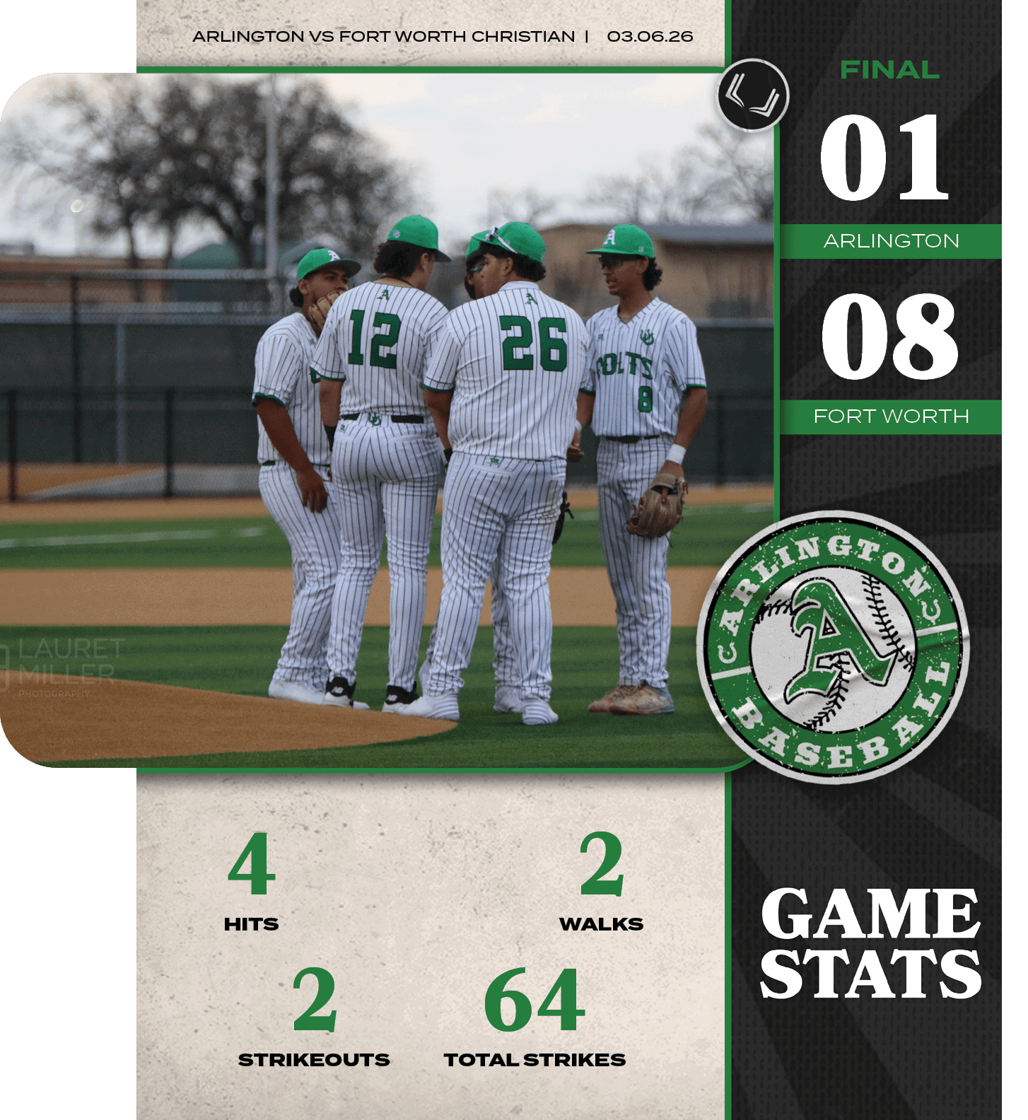 Arlington VS Fort Worth Christian | 03.06.26,Arlington,4,2,64,2,TOTAL STRIKES,STRIKEOUTS,WALKS, ,HITS, ,FORT WORTH,08,0
