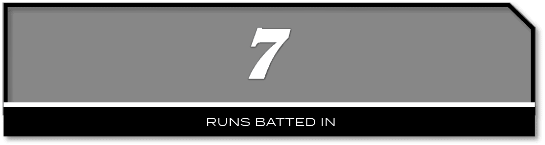 7,RUNS BATTED I