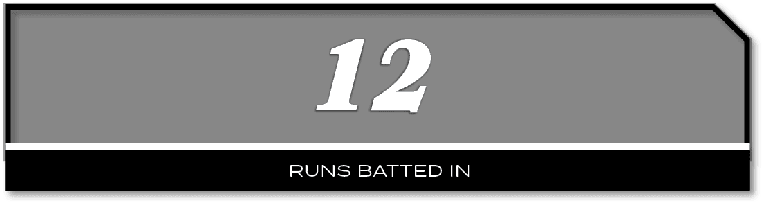 12,RUNS BATTED I