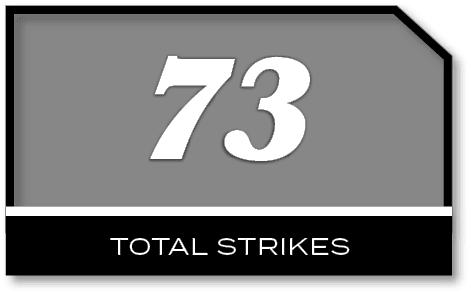 73,TOTAL STrIKES 