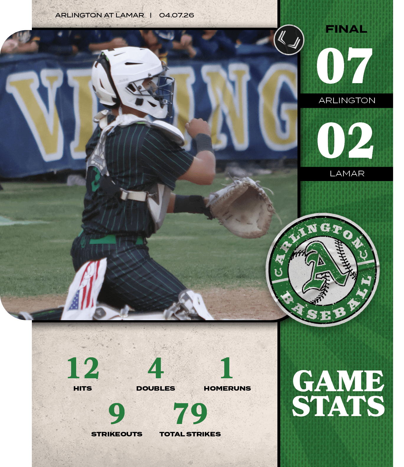 Arlington AT LAMAR | 04.07.26,Arlington,12,9,79,1,TOTAL STRIKES,STRIKEOUTS,HOMERUNS,DOUBLES,HITS,4,LAMAR,02,0