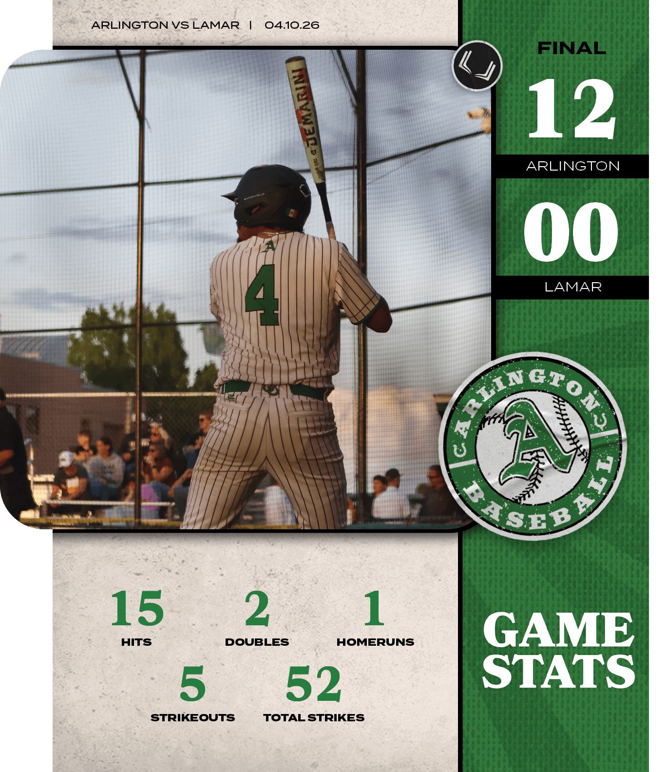 Arlington vs LAMAR | 04.10.26,Arlington,15,5,52,1,TOTAL STRIKES,STRIKEOUTS,HOMERUNS,DOUBLES,HITS,2,LAMAR,00,1