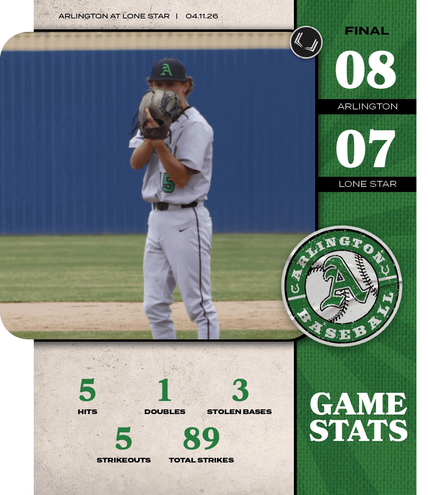Arlington AT LONE STAR | 04.11.26,Arlington,5,5,89,3,TOTAL STRIKES,STRIKEOUTS,STOLEN BASES,DOUBLES,HITS,1,LONE STAR,07,0