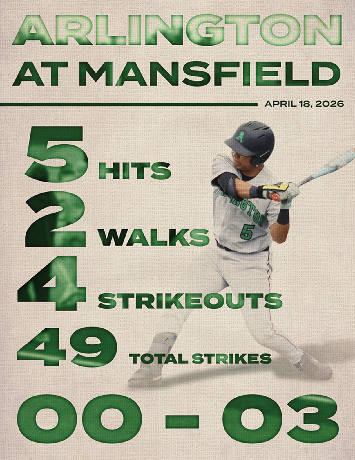 A baseball player is swinging a bat. Description generated by AI