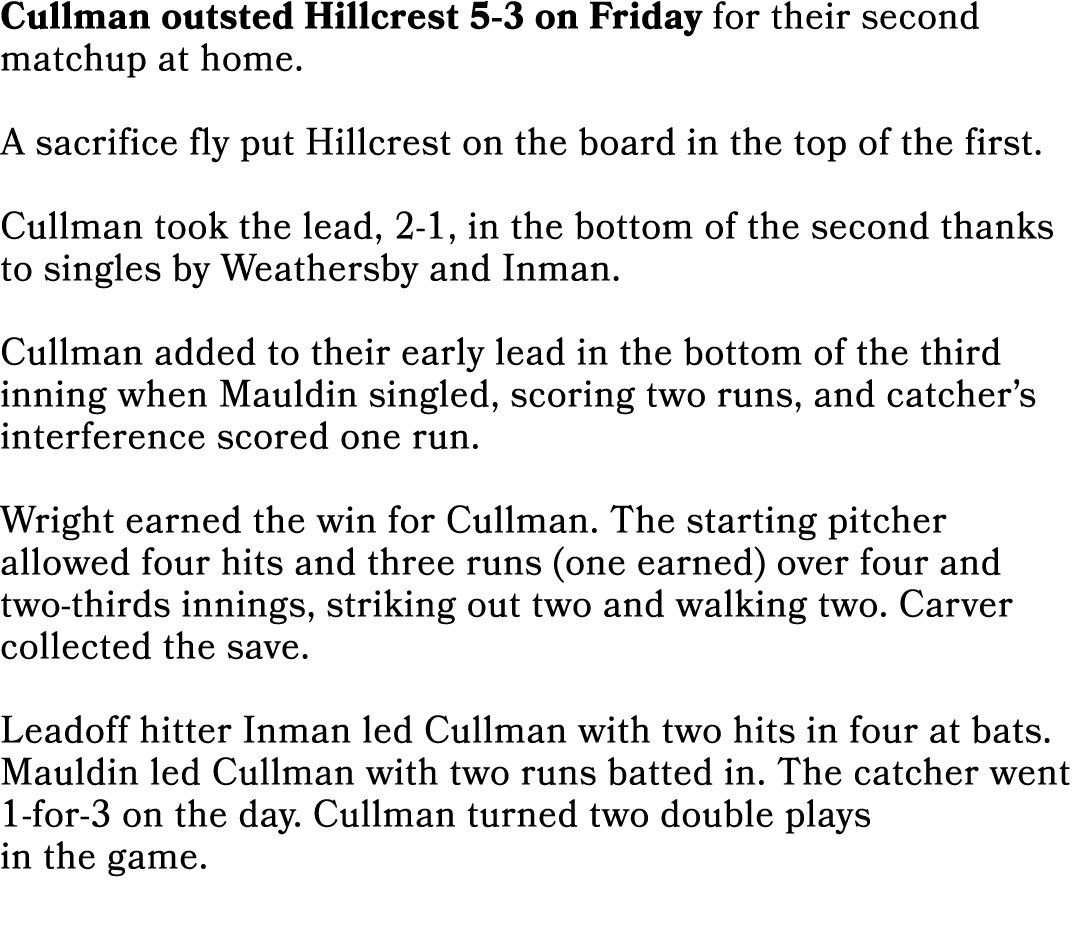 Cullman outsted Hillcrest 5-3 on Friday for their second matchup at home. A sacrifice fly put Hillcrest on the board...