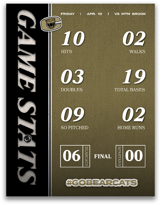 A baseball game is being played with the score at 6 to 0. The game is being played on April 10th. AI generated content