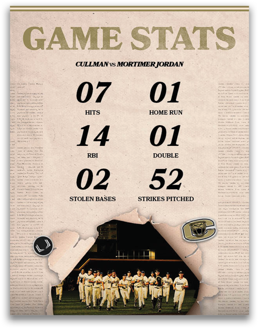 A baseball game is being played between Culman and Morton Jordan. The score is 7 to 1 in favor of Culman. AI generated content