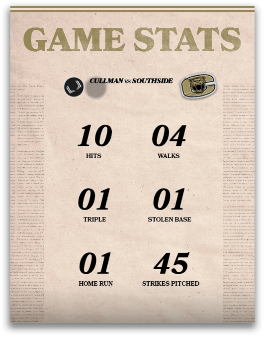 A baseball game statistic board showing the number of hits, stolen bases, and other statistics. Description generated by AI