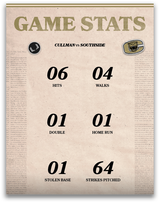 A baseball game statistic board showing the score and the number of hits, walks, and home runs. Description generated by AI