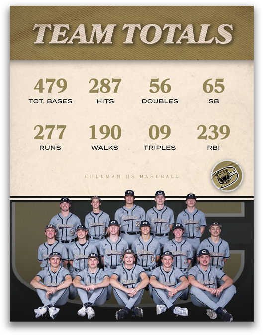 A group of baseball players posing for a team photo. Description generated by AI