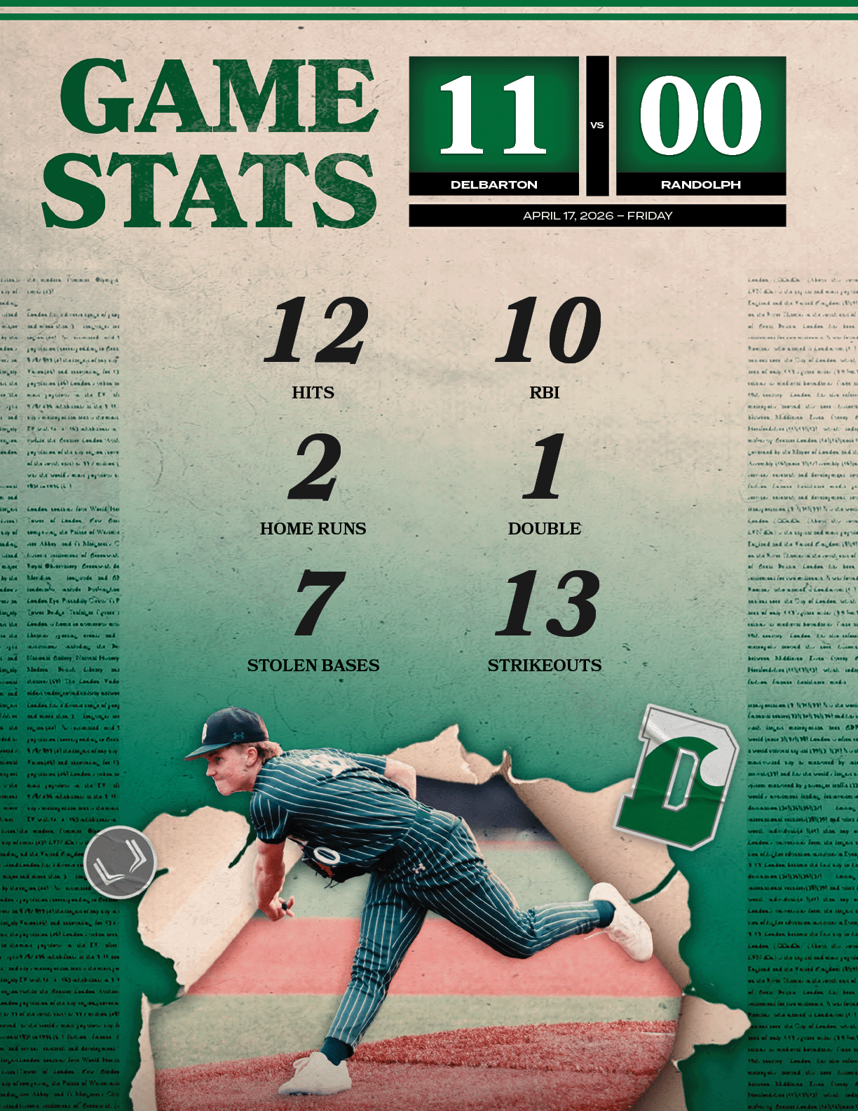 13,STRIKEOUTS,7,STOLEN BASES,1,DOUBLE,2,HOME RUNS,10,RBI,12,HIT