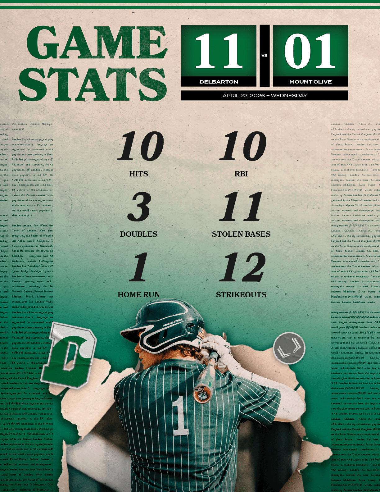 12,STRIKEOUTS,1,HOME RUN,11,STOLEN BASES,3,DOUBLES,10,RBI,10,HIT