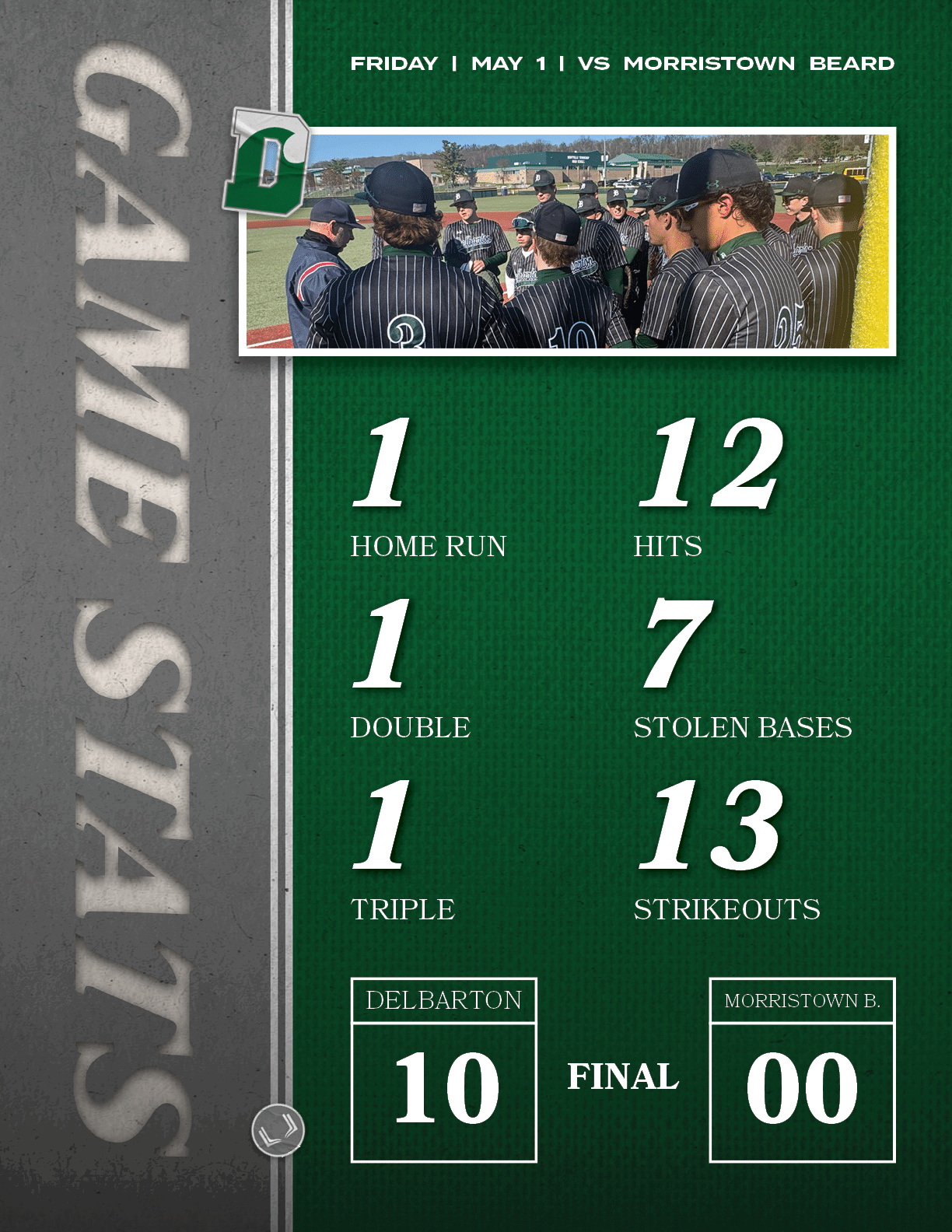 Morristown B.,00,FINAL,DELBARTON,10,FRIday | MAY 1 | vs Morristown Beard,13,STRIKEOUTS,7,STOLEN BASES,12,HITS,1,TRIPL...
