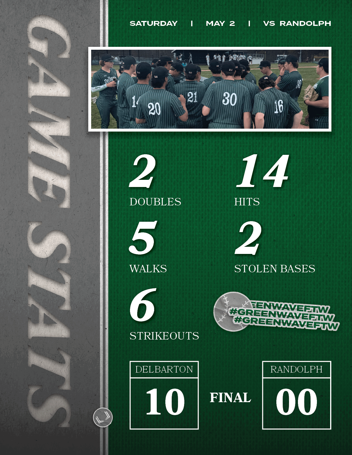 FINAL,RANDOLPH,00,DELBARTON,10,SATURday | MAY 2 | vs RANDOLPH,,,2,STOLEN BASES,14,HITS,6,STRIKEOUTS,5,WALKS,2,DOUBLE
