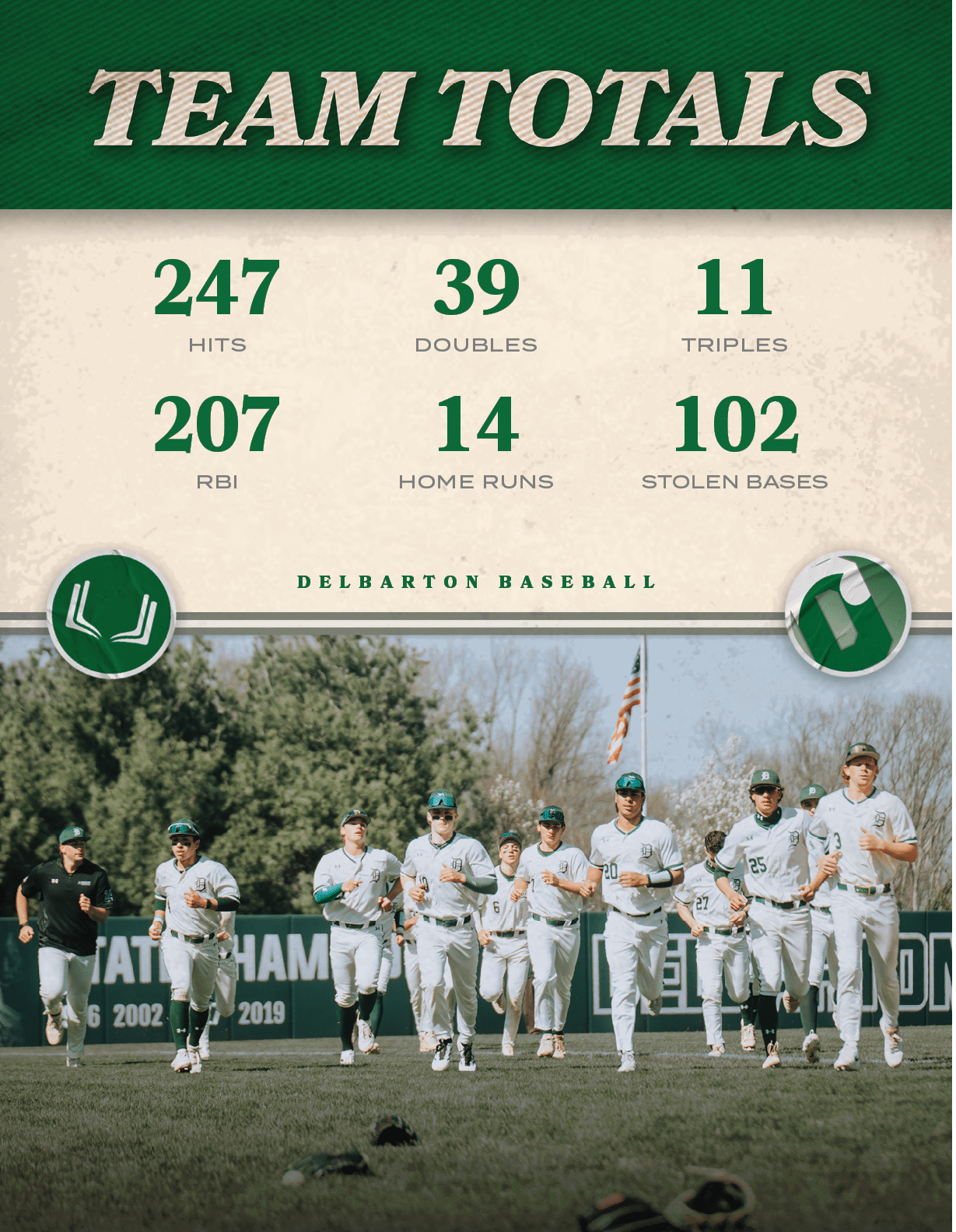 delbarton baseball,STOLEN BASES,102,HOME RUNS,14,RBI,207,TRIPLES,11,DOUBLES,39,HITS,24