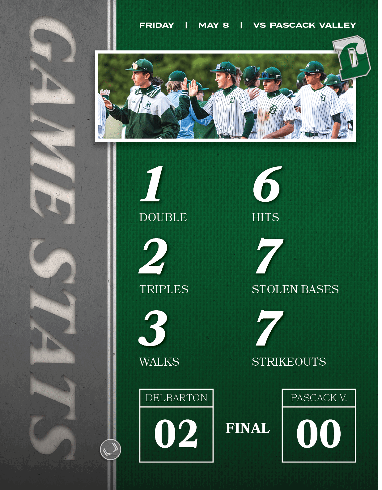 PASCACK V.,00,FRIday | MAY 8 | vs PASCACK VALLEY,FINAL,DELBARTON,02,7,STRIKEOUTS,7,STOLEN BASES,6,HITS,3,WALKS,2,TRIP...