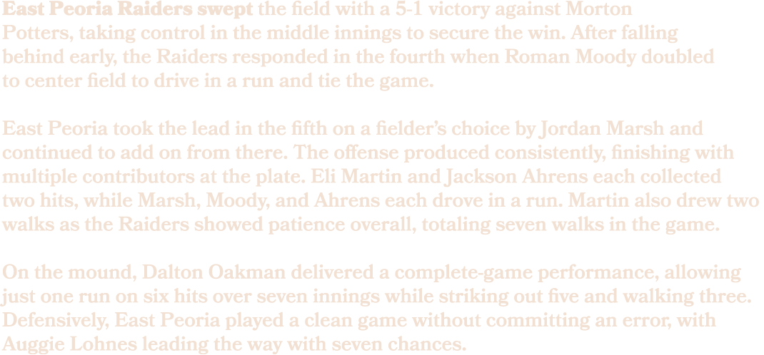 East Peoria Raiders swept the field with a 5 1 victory against Morton Potters, taking control in the middle innings t...