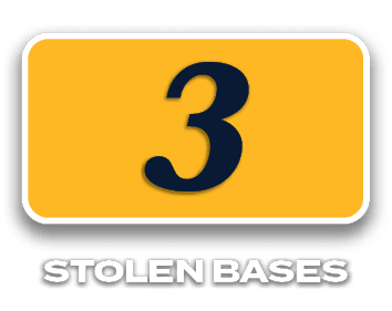 3,STOLEN BASES