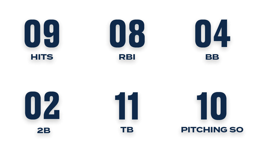 10,pitching so,11,tb,02,2b,04,bb,08,rbi,09,hit