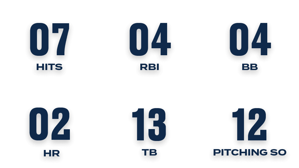 12,pitching so,13,tb,02,hr,04,bb,04,rbi,07,hit