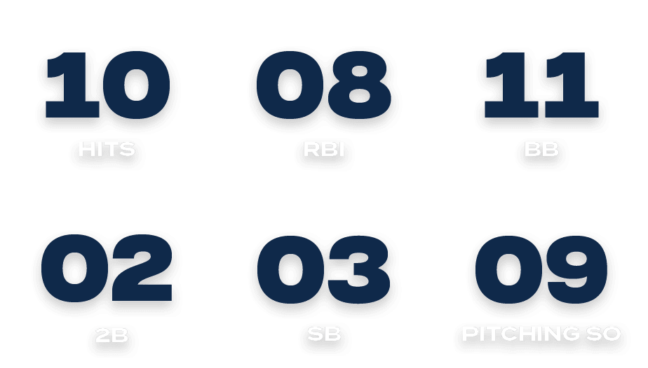 09,pitching so,03,sb,02,2b,11,bb,08,rbi,10,hit