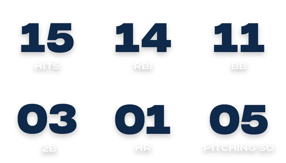 05,pitching so,01,hr,03,2b,11,bb,14,rbi,15,hit