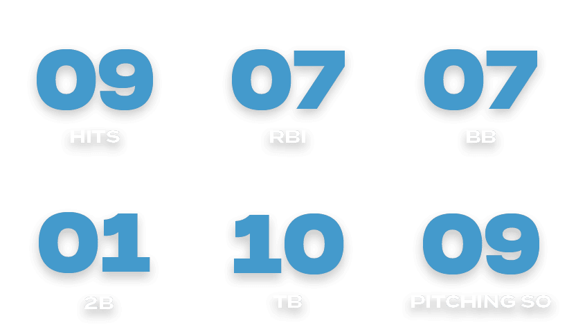 09,pitching so,10,tb,01,2b,07,bb,07,rbi,09,hit