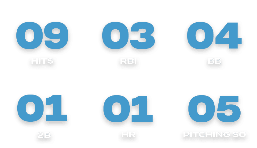 05,pitching so,01,hr,01,2b,04,bb,03,rbi,09,hit