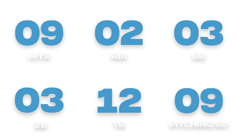 09,pitching so,12,tb,03,2b,03,bb,02,rbi,09,hit