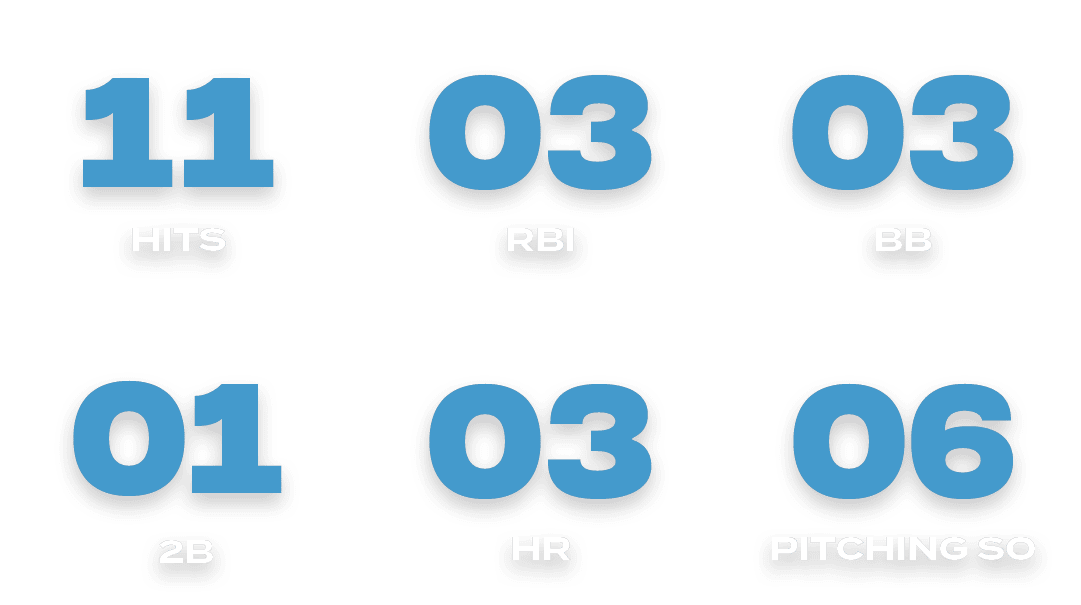06,pitching so,03,hr,01,2b,03,bb,03,rbi,11,hit