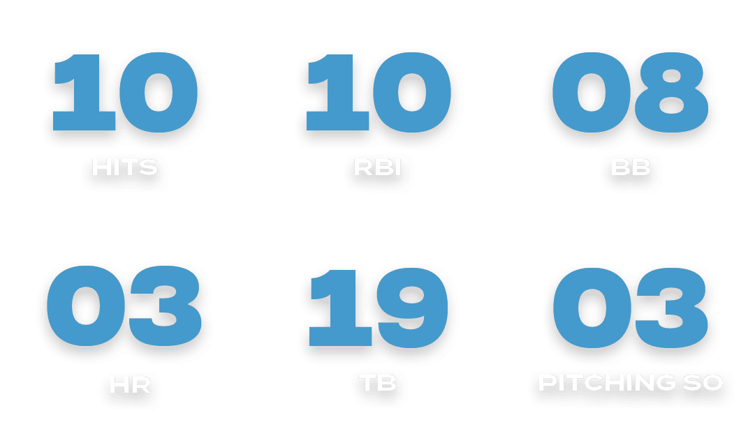 03,pitching so,19,tb,03,hr,08,bb,10,rbi,10,hit