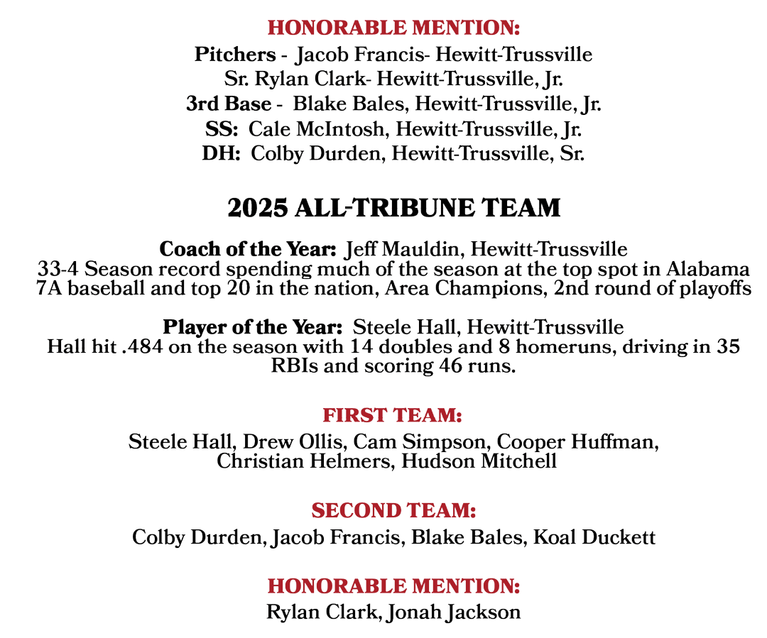 A list of baseball players from the 2021 season, including their positions, teams, and awards. AI generated content