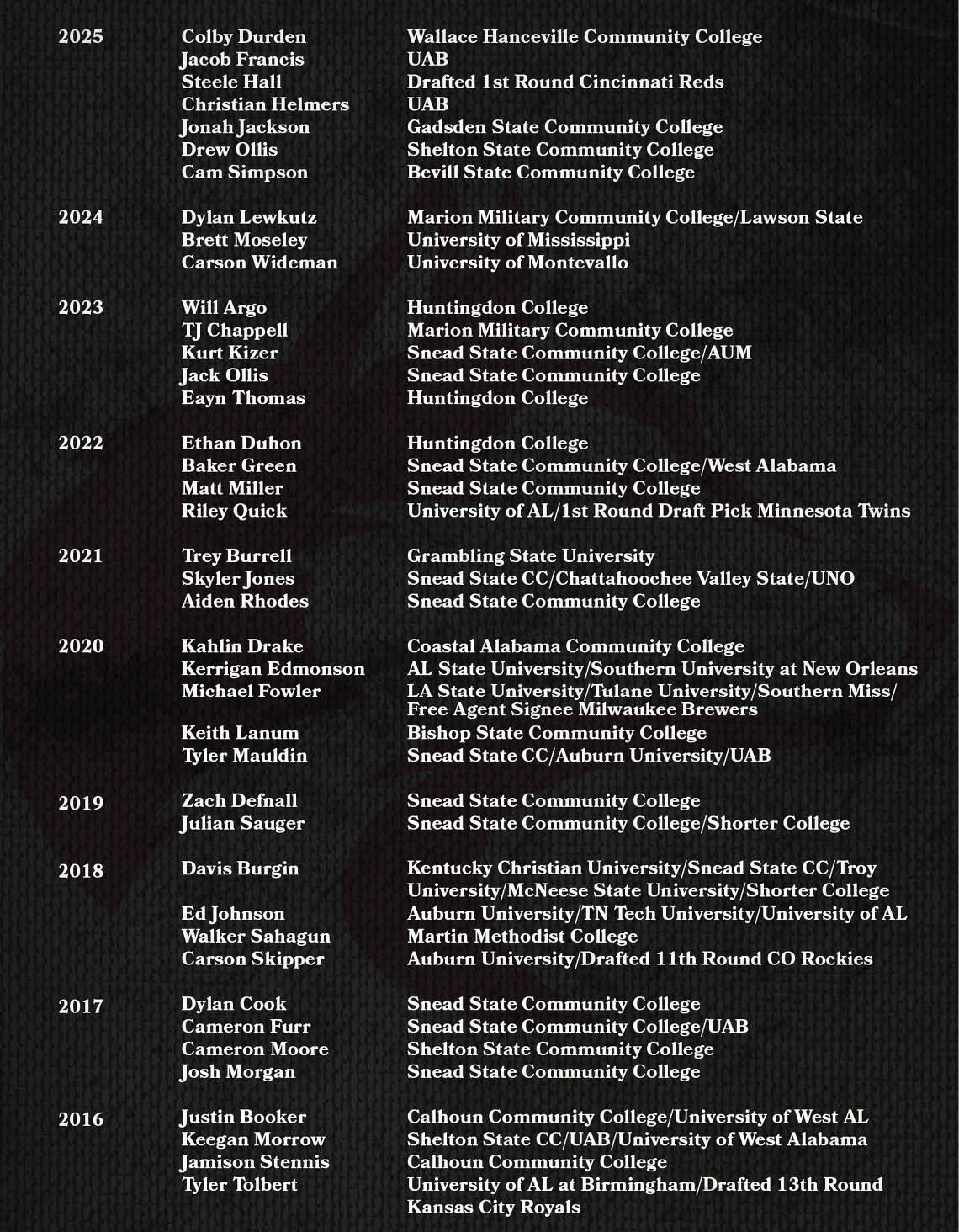A list of names and institutions, including Wallace State Community College, is displayed on a black background. AI generated content
