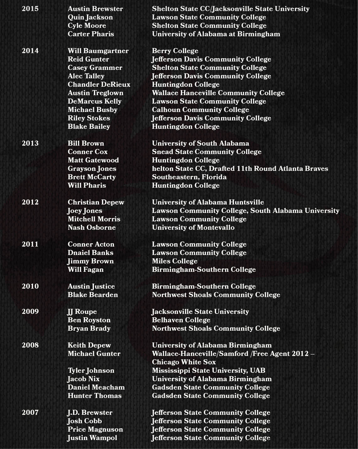 A list of people with their names and institutions they are affiliated with. AI generated content