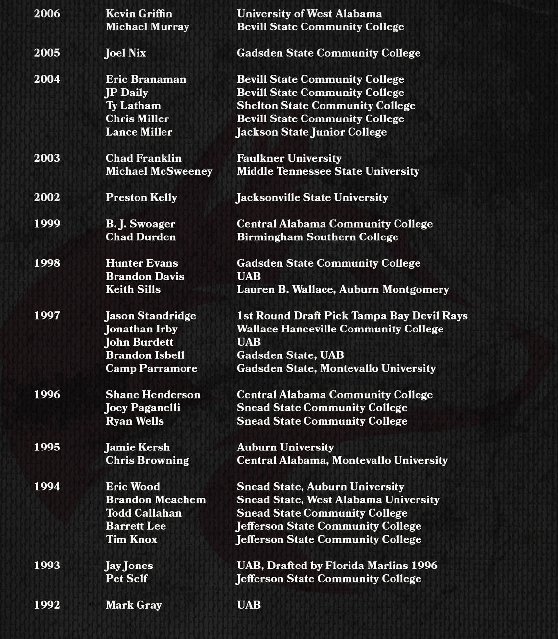 A list of names and institutions, including Central State University, Jacksonville State University, and Auburn University. AI generated content