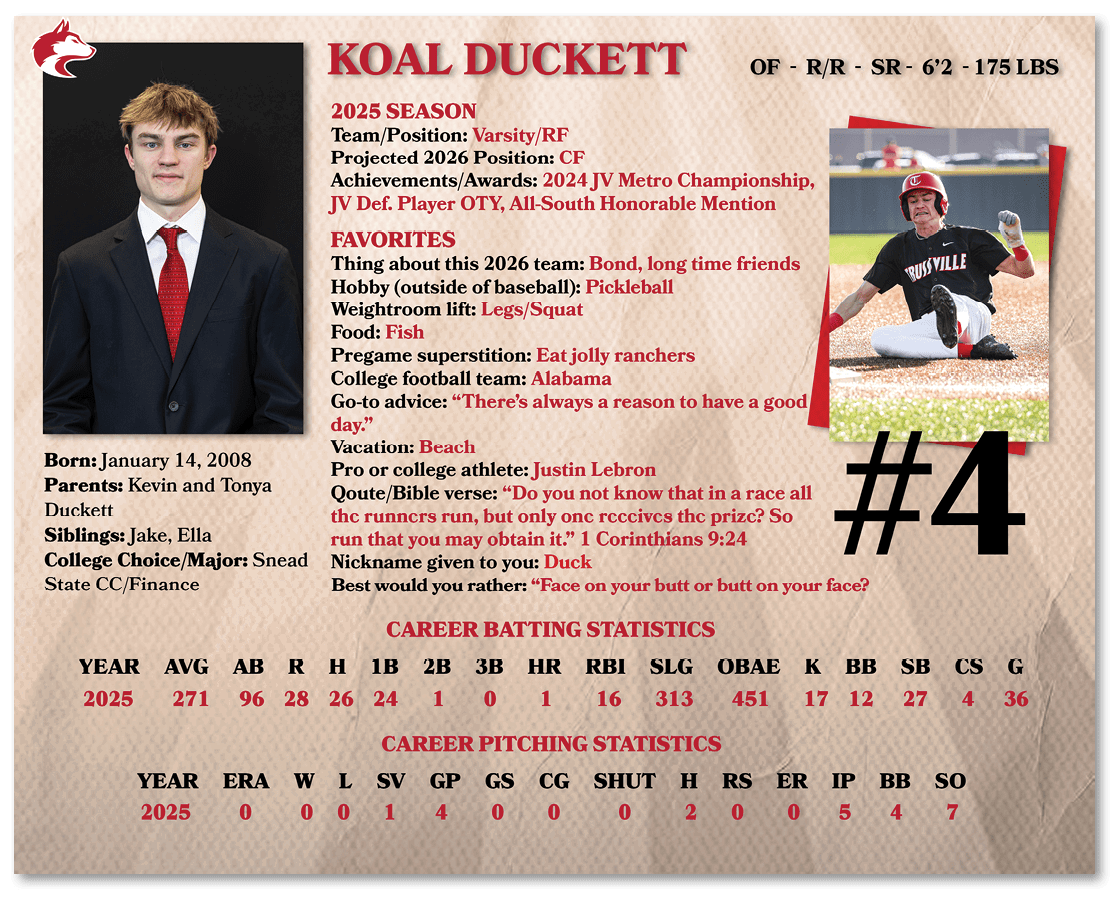 A baseball player named Kol Duckett is shown on a card. AI generated content