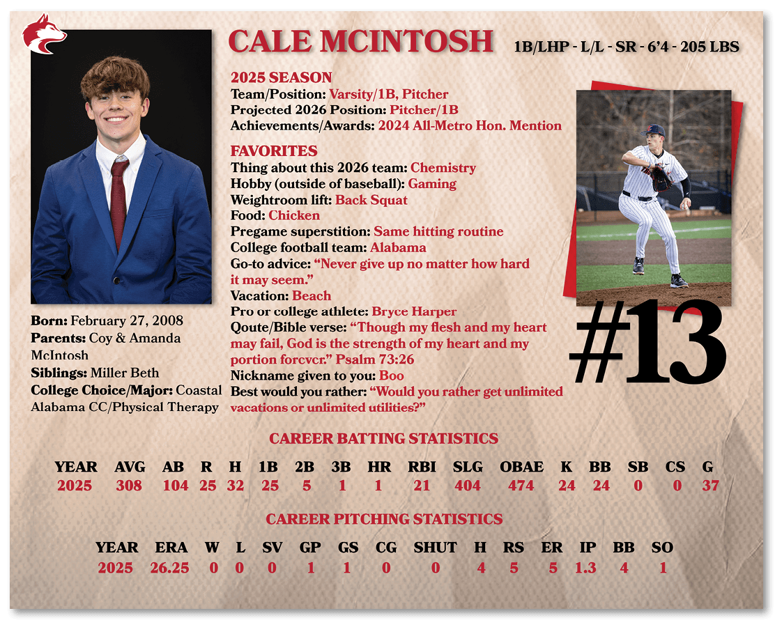 A baseball player named Cale McIntosh is shown on a card with his stats and a photo. AI generated content