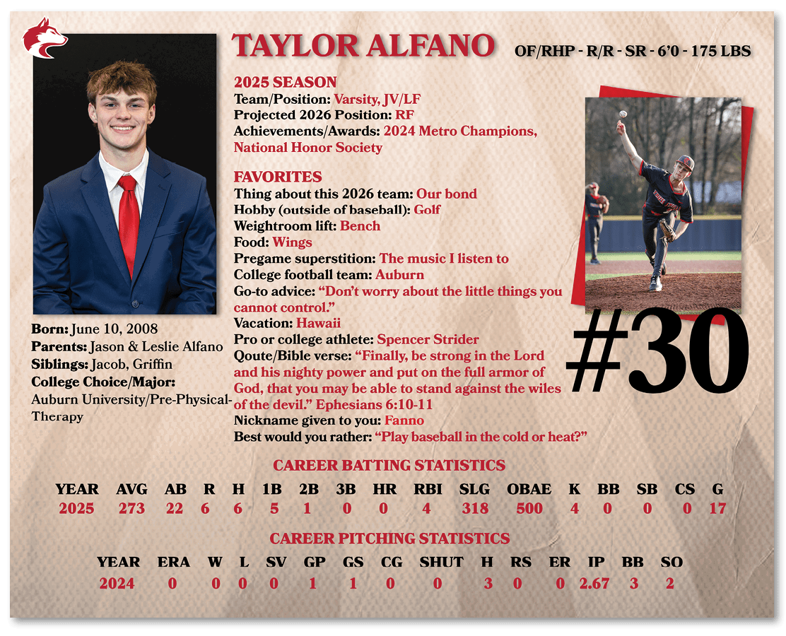 A baseball player's career statistics are displayed on a card. AI generated content