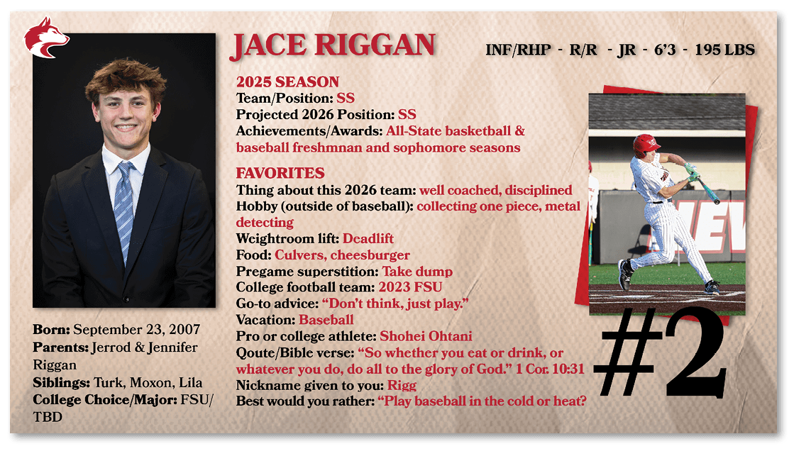 A baseball player named Jace Riggan is shown on a card with his stats and achievements. AI generated content