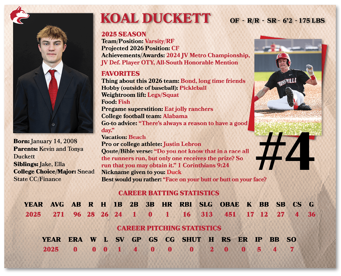 A baseball player named Kol Duckett is shown on a card with his stats and a picture of him. AI generated content