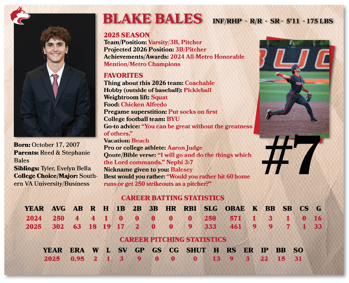 A baseball player named Blake Bales is shown on a card with his stats. AI generated content