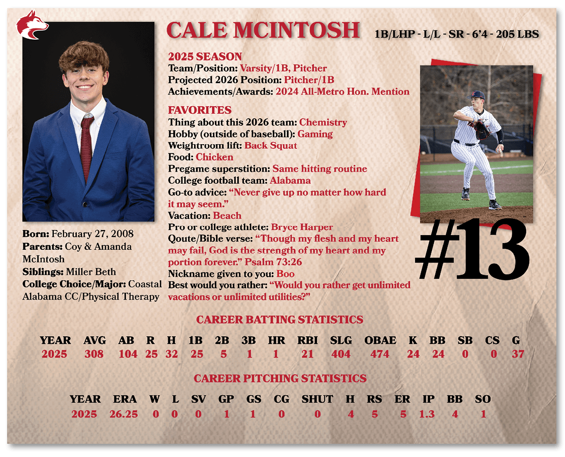 A baseball player named Cale McIntosh is shown on a card with his stats. AI generated content