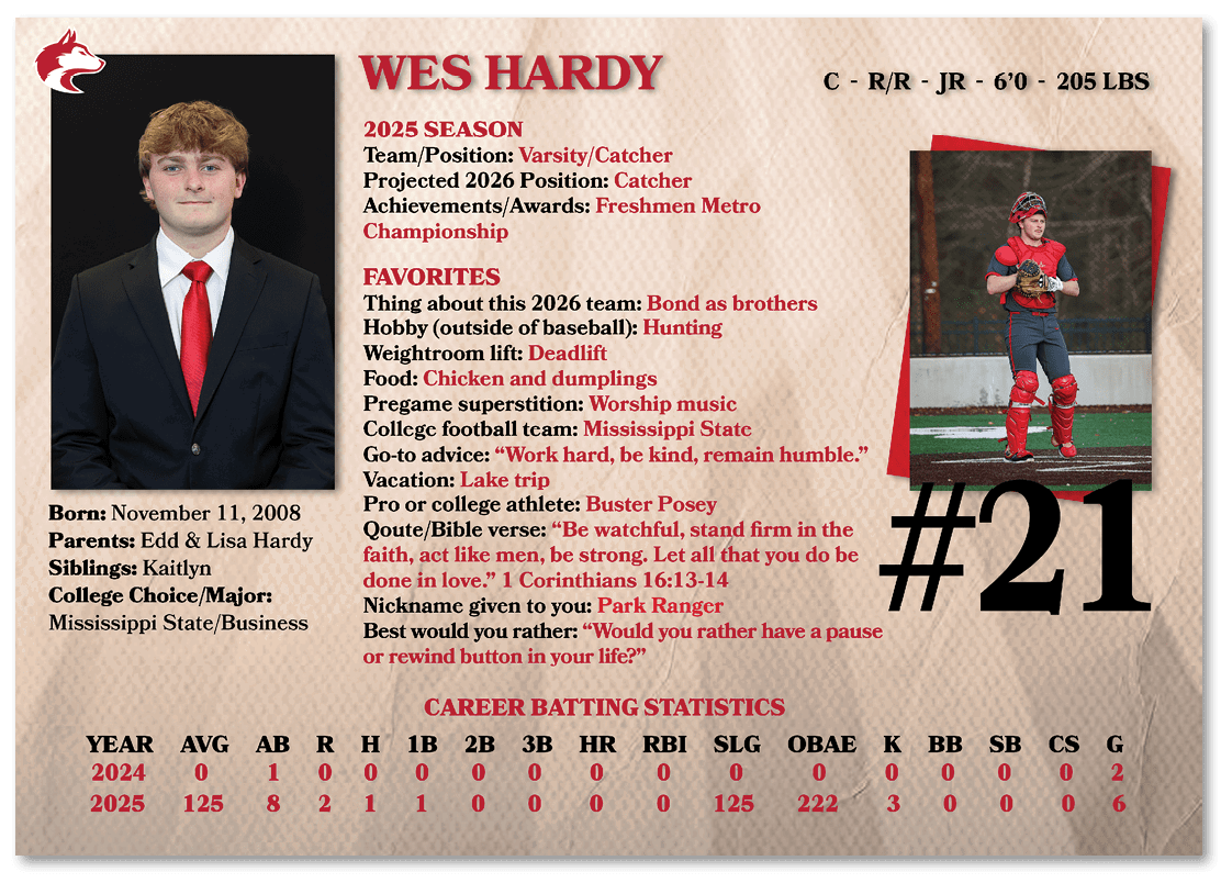 A baseball player named Wes Hardy is shown in a card with his stats and a photo. AI generated content