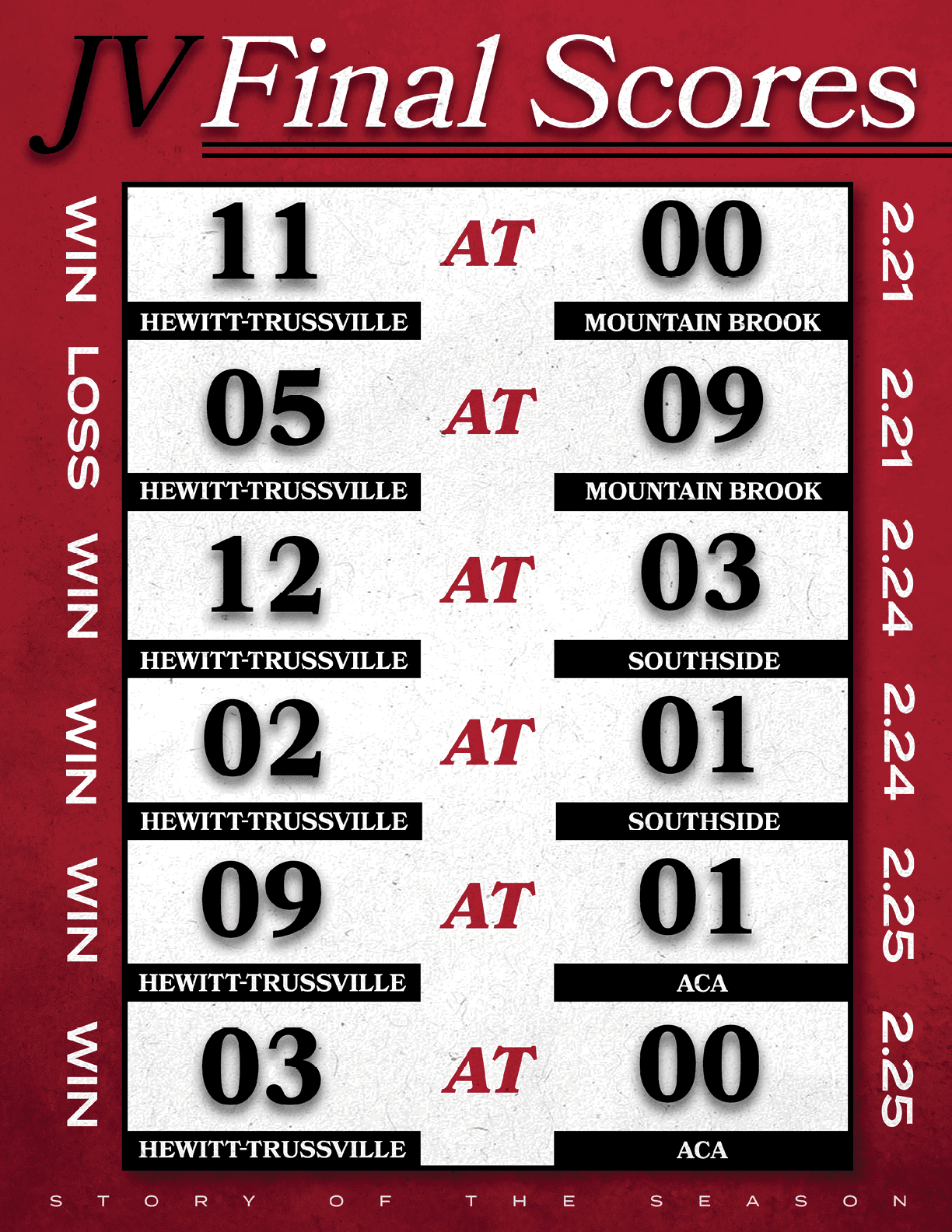 A scoreboard showing the final scores of a game. AI generated content