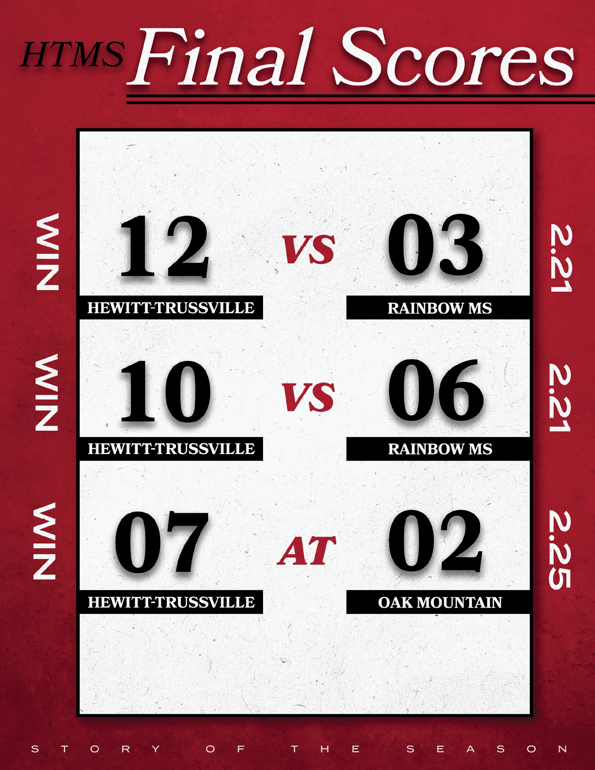 A scoreboard showing the final scores of a baseball game. AI generated content