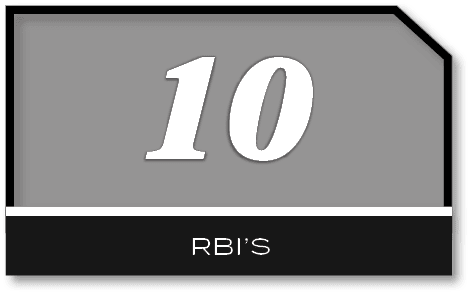 10,RBI’