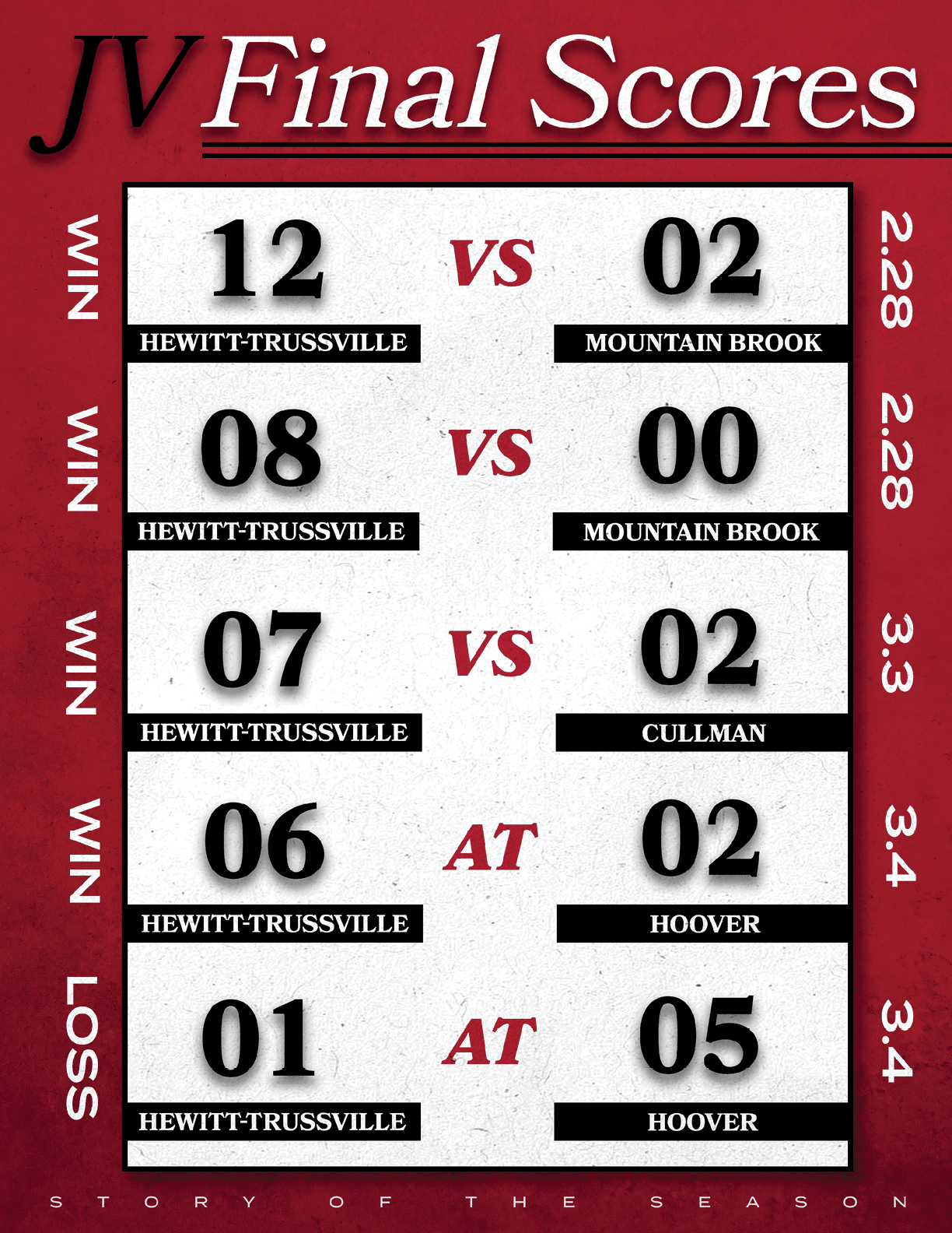 A scoreboard shows the final scores of a football game between Heitttsville and Trussville. AI generated content
