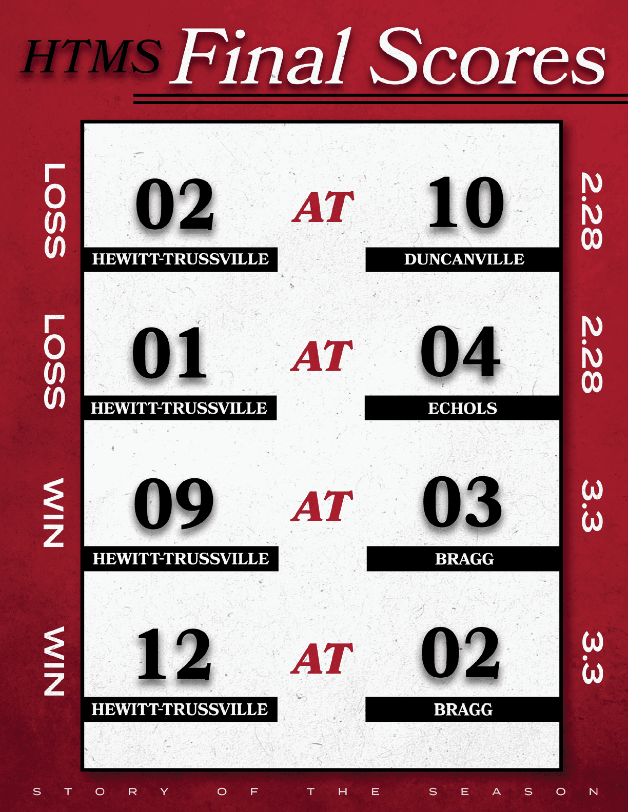 A scoreboard showing the final scores of a game. AI generated content